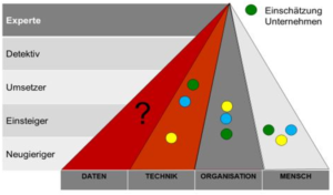 Welche Kompetenzen braucht Instandhaltung 4.0?, White Paper Die digitale Transformation der Instandhaltung