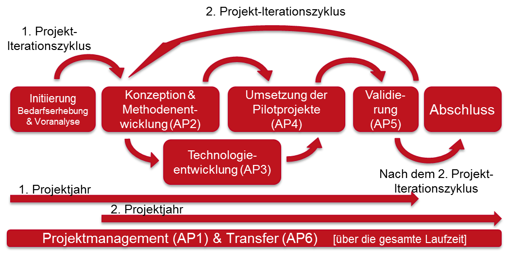 Arbeitsplan (Logik)